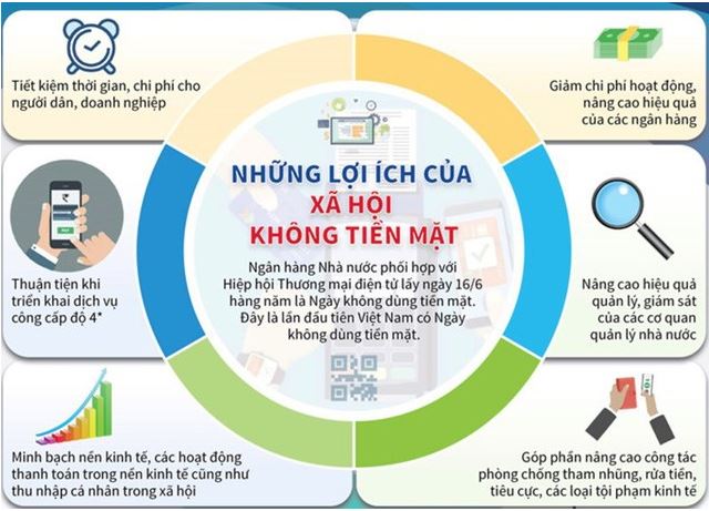 Thúc đẩy chuyển đổi số, không dùng tiền mặt trong các trường học, cơ sở giáo dục và bệnh viện, cơ sở y tế trên địa bàn tỉnh Đắk Lắk